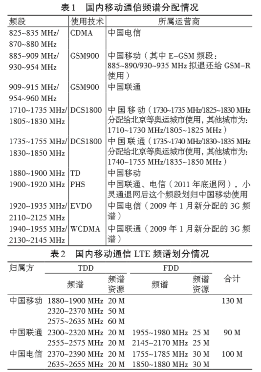 大型醫(yī)用電氣設(shè)備現(xiàn)場(chǎng)射頻電磁場(chǎng)輻射抗擾度與頻譜監(jiān)測(cè)技術(shù)研究