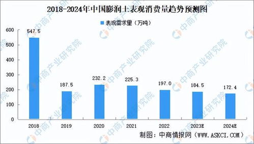 2023年中國(guó)寵物用品產(chǎn)業(yè)鏈圖譜研究分析
