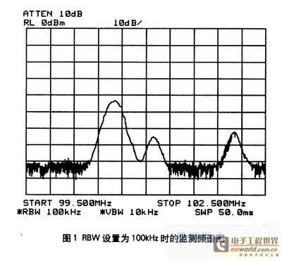 淺談提高頻譜分析儀靈敏度的有效途徑
